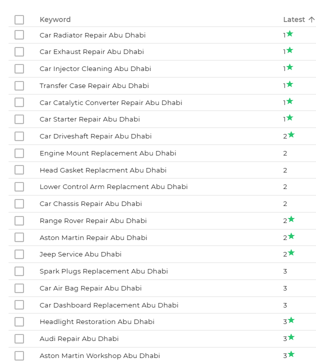 Live keyword rankings on Google.ae for Abu Dhabi car repair service terms