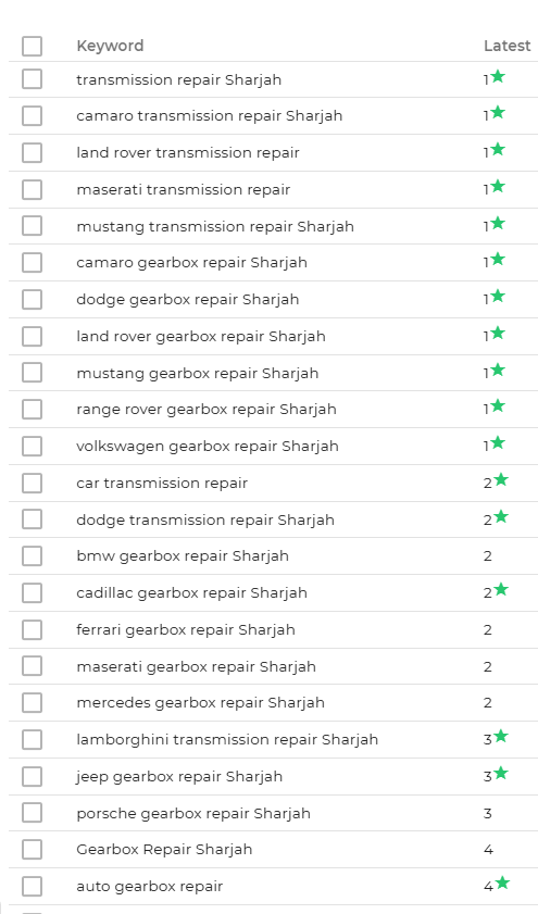 Live keyword rankings on Google.ae for brand-specific gearbox and transmission repair terms in Sharjah