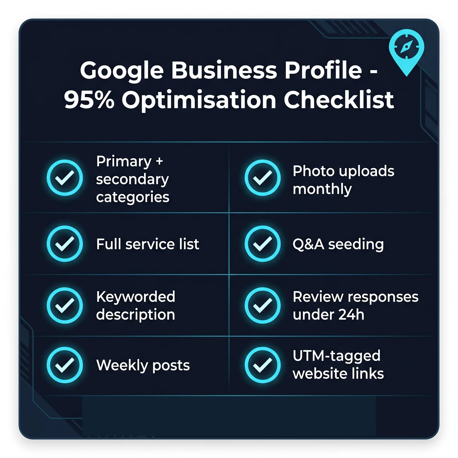 Google Business Profile 95 percent optimisation checklist - categories, service list, keyworded description, weekly posts, photos, Q&A seeding, review responses under 24 hours, UTM-tagged links