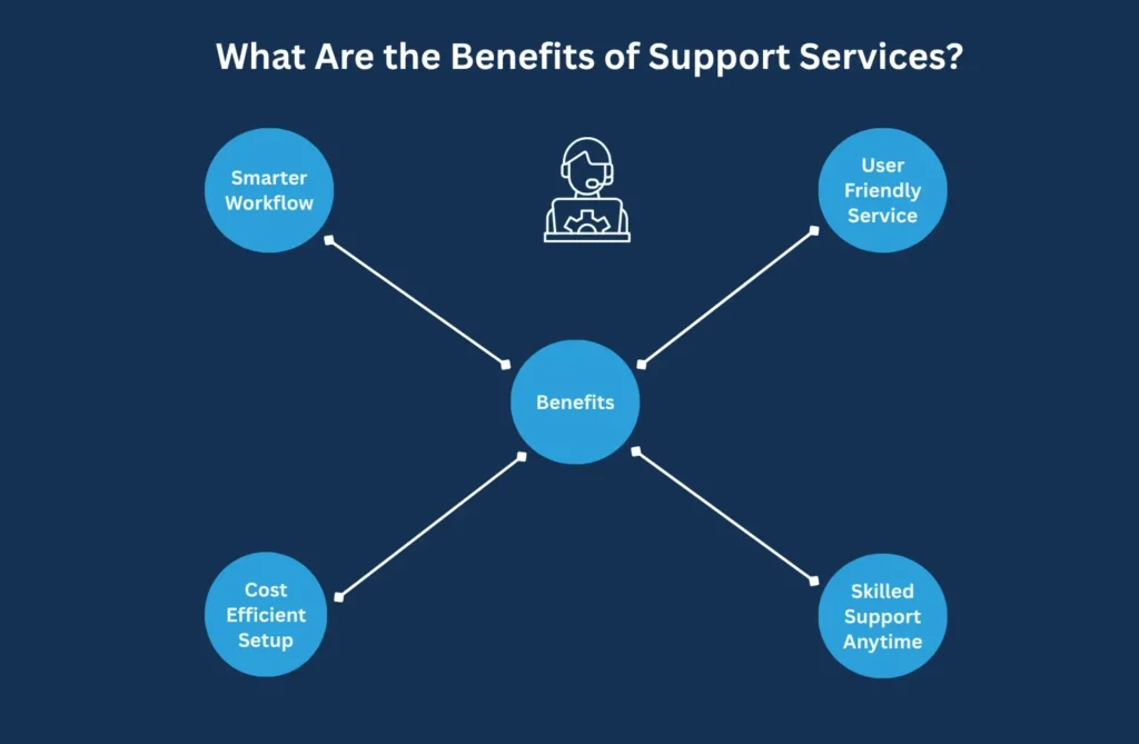 What Are the Benefits of Support Services? What Are the Benefits of Support Services