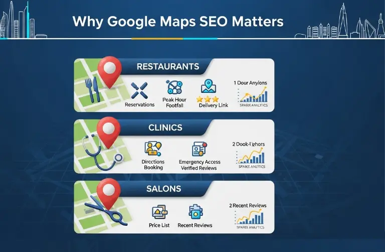 Why Google Maps SEO is Critical for Restaurants, Clinics, and Salons in Dubai